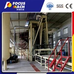 Linie de plăci aglomerate 100000CBM